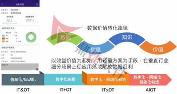 鼎捷工业APP 以工业互联网数据服务赋能企业数字化转型