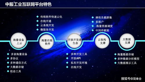 工业互联网架构与数据服务建设方案