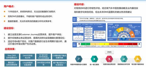 制造业数字化转型 创新方案、实践案例与未来展望