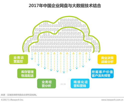 中国工业互联网数据服务视角下的企业网盘行业发展白皮书