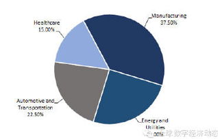 全球工业互联网服务市场发展预测 数据服务成为增长核心引擎