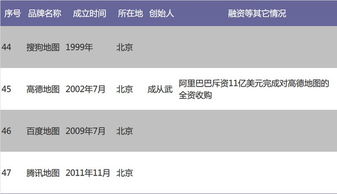 工业互联网数据服务 赋能中国O2O创业企业的智能引擎