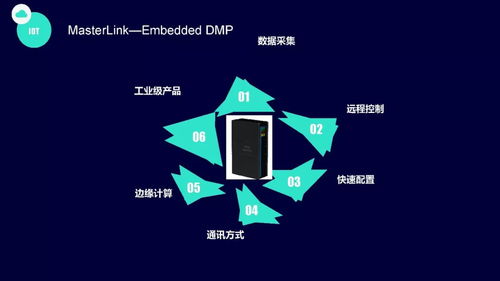 工业装备互联网线上线下创新融合 让数据成为生产力